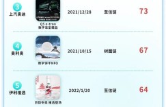 华扬联众发布“2022品牌数字藏品影响力榜单”